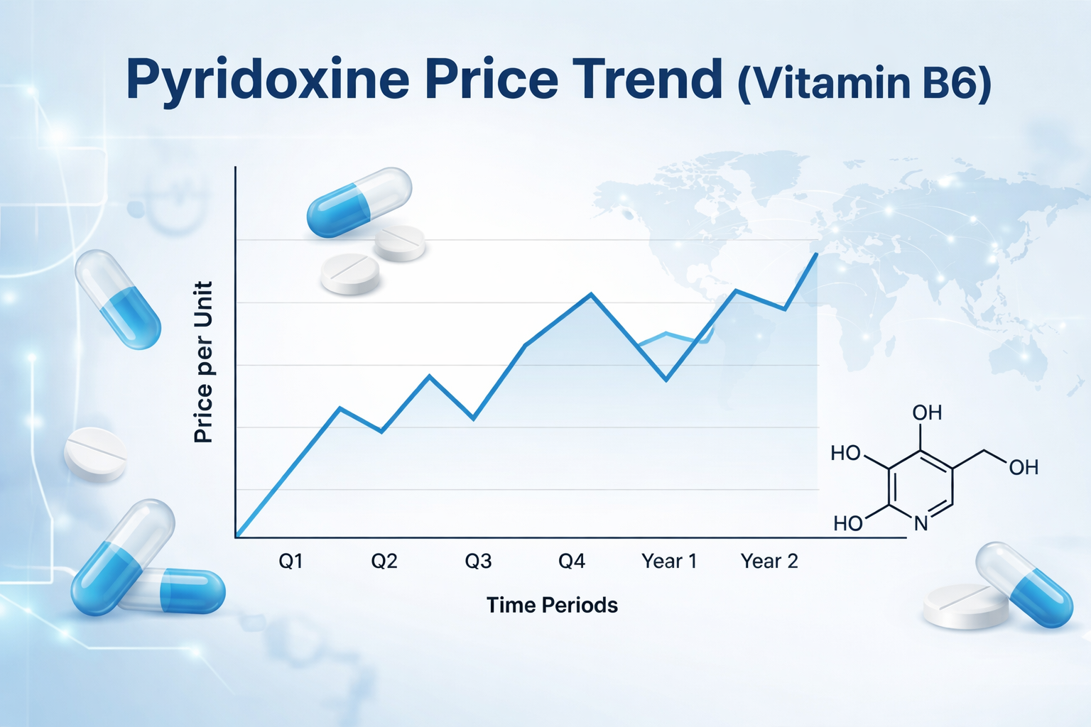 Pyridoxine Price Trend: A Simple Understanding of Market Movement and Demand